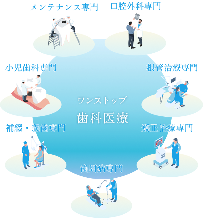 たらい回しにしない診療体制を構築