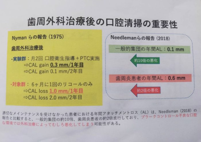 歯周病　治療