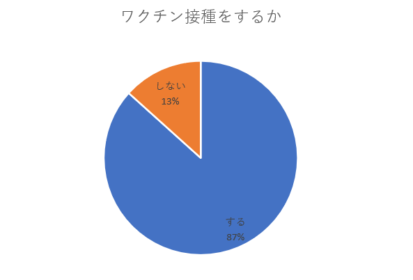 コロナワクチン接種希望者